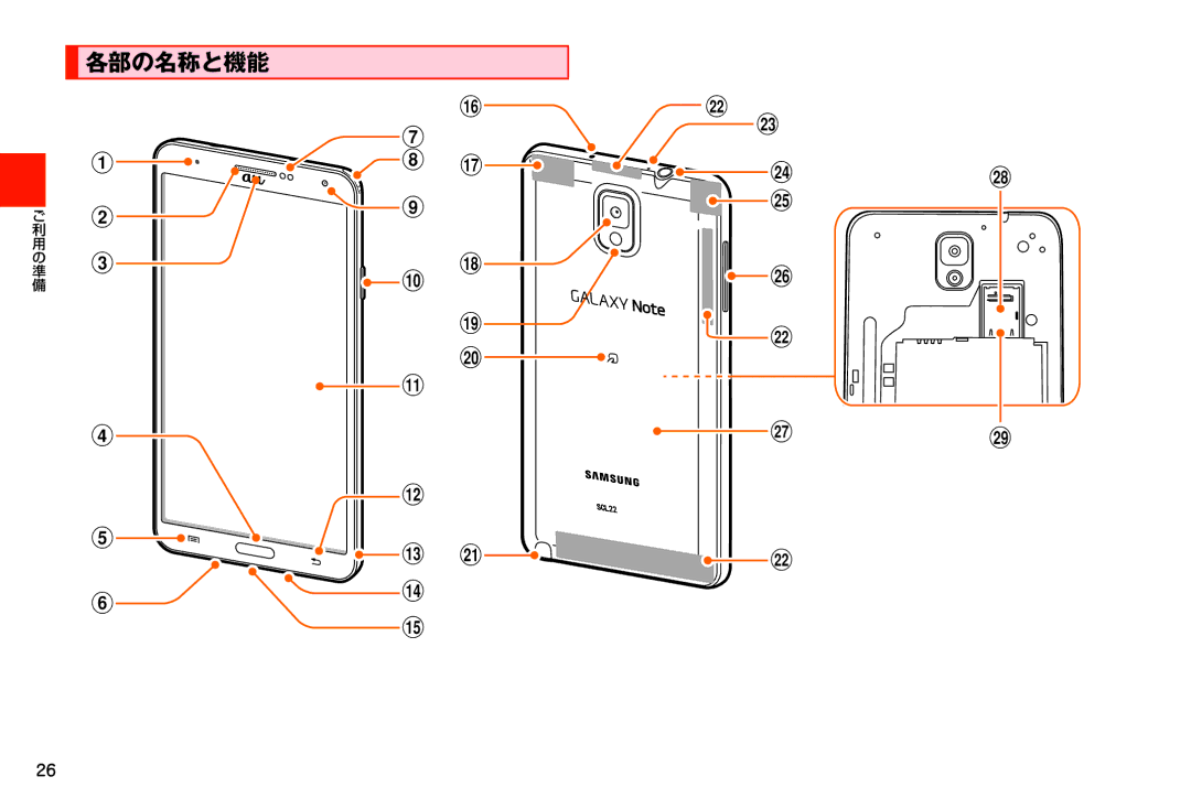 Samsung SM-N900JZWEKDI, SM-N900JZKEKDI manual 各部の名称と機能 