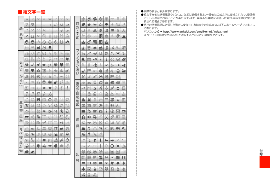 Samsung SM-N900JZKEKDI, SM-N900JZWEKDI manual 絵文字一覧, 実際の表示と多少異なります。 