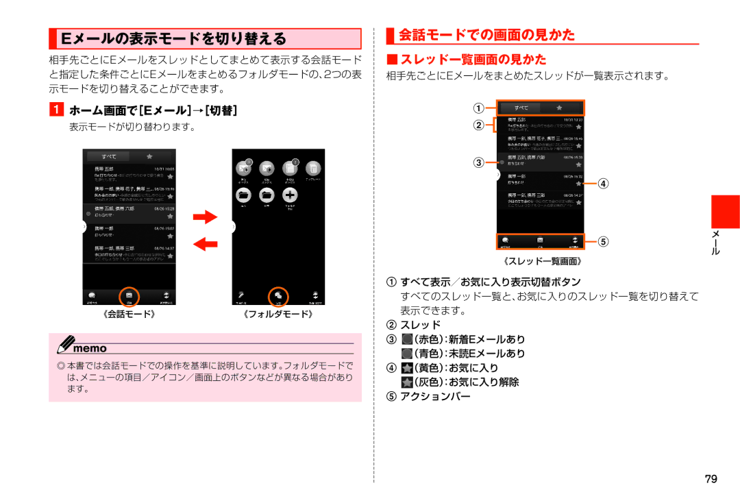 Samsung SM-N900JZKEKDI, SM-N900JZWEKDI manual Eメールの表示モードを切り替える, 会話モードでの画面の見かた, ホーム画面で［Eメール］→［切替］, スレッド一覧画面の見かた 