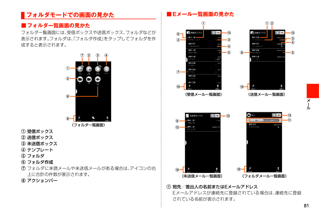 Samsung SM-N900JZKEKDI, SM-N900JZWEKDI manual フォルダモードでの画面の見かた, フォルダ一覧画面の見かた Eメール一覧画面の見かた, 《フォルダ一覧画面》 