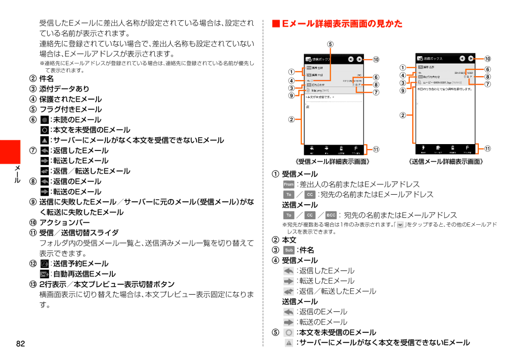 Samsung SM-N900JZWEKDI, SM-N900JZKEKDI manual Eメール詳細表示画面の見かた, 《送信メール詳細表示画面》 