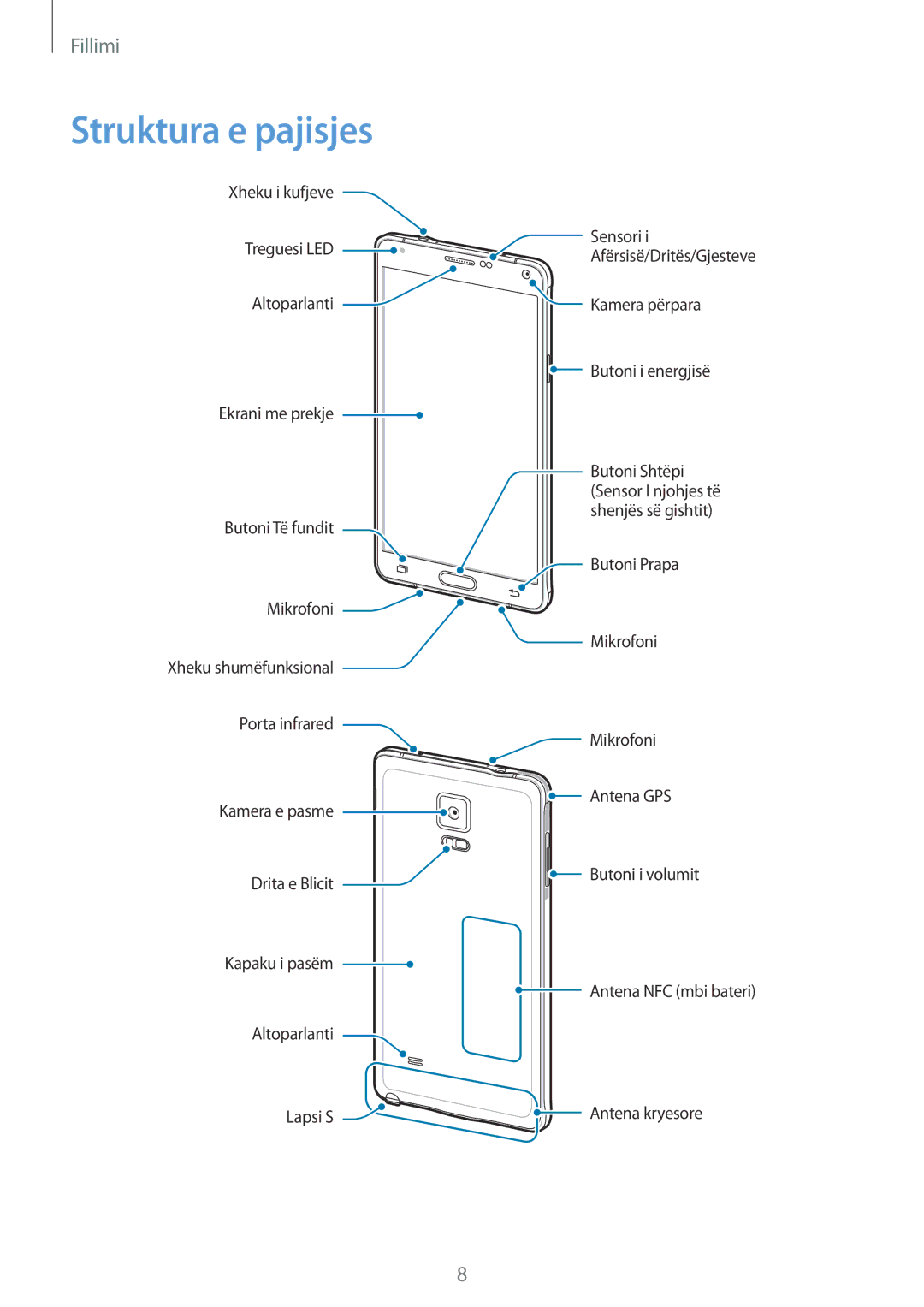 Samsung SM-N910CZWEMSR, SM-N910CZDESEE, SM-N910CZKETEB, SM-N910CZWESEE, SM-N910CZKEMSR, SM-N910CZKESEE Struktura e pajisjes 