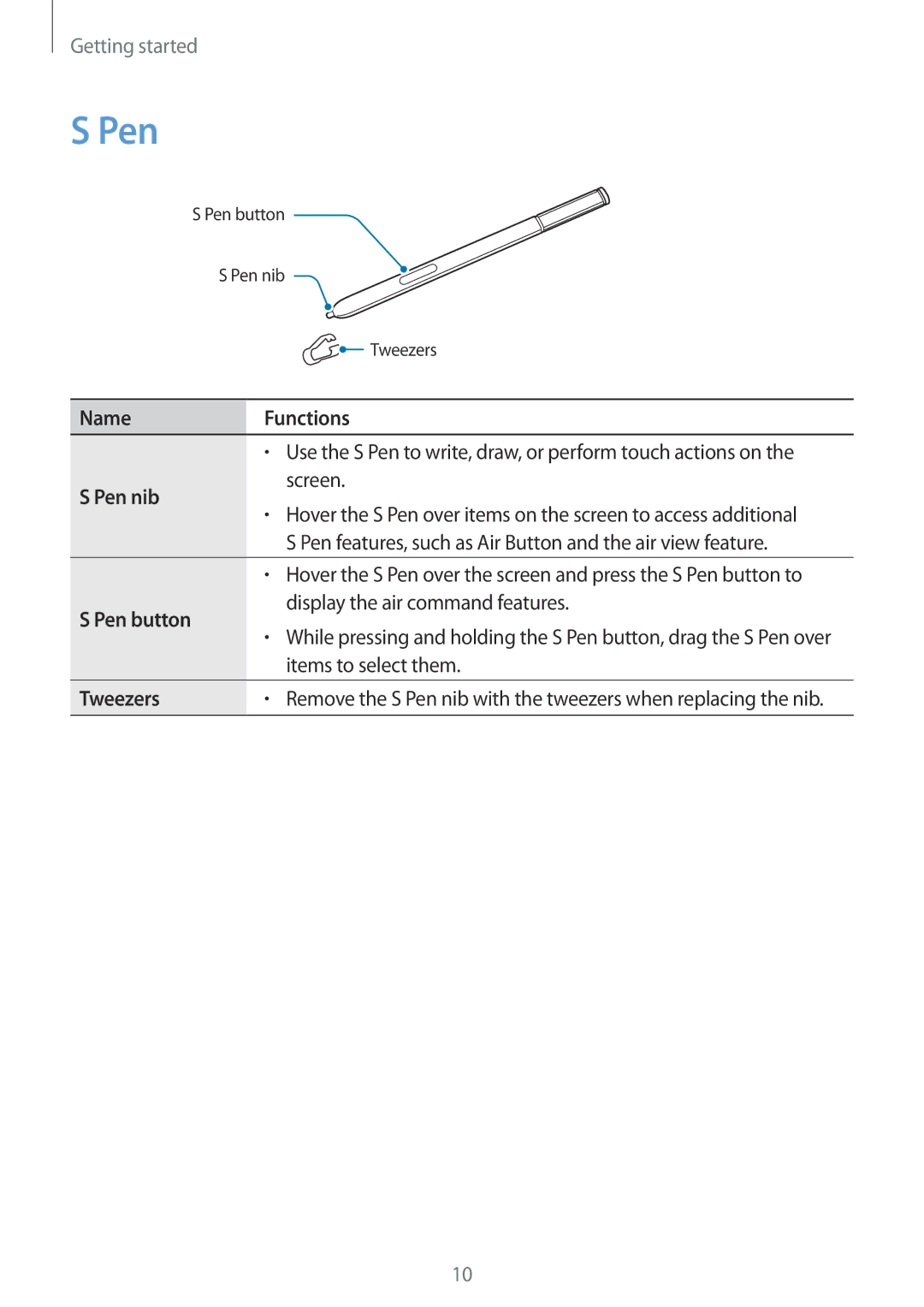 Samsung SM-N910CZWETWO, SM-N910CZDESEE, SM-N910CZKETEB, SM-N910CZWEMSR, SM-N910CZWESEE Name Functions, Pen nib, Tweezers 