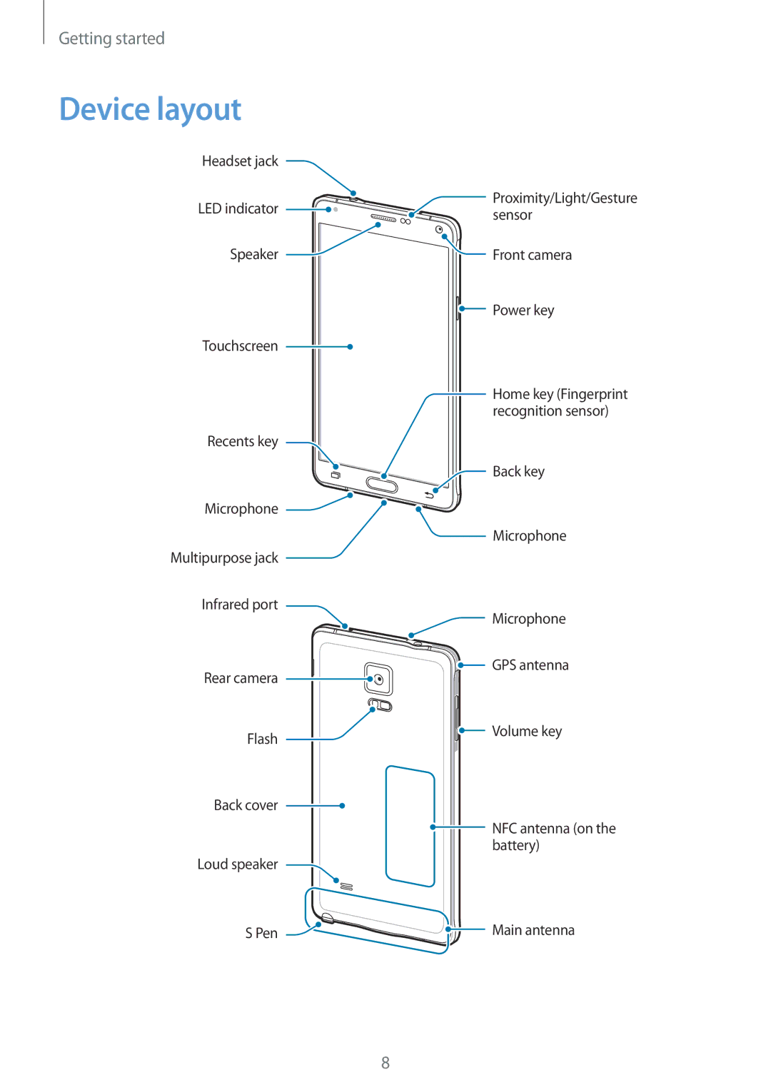 Samsung SM-N910CZKETWO, SM-N910CZDESEE, SM-N910CZKETEB, SM-N910CZWEMSR, SM-N910CZWESEE, SM-N910CZKEMSR manual Device layout 