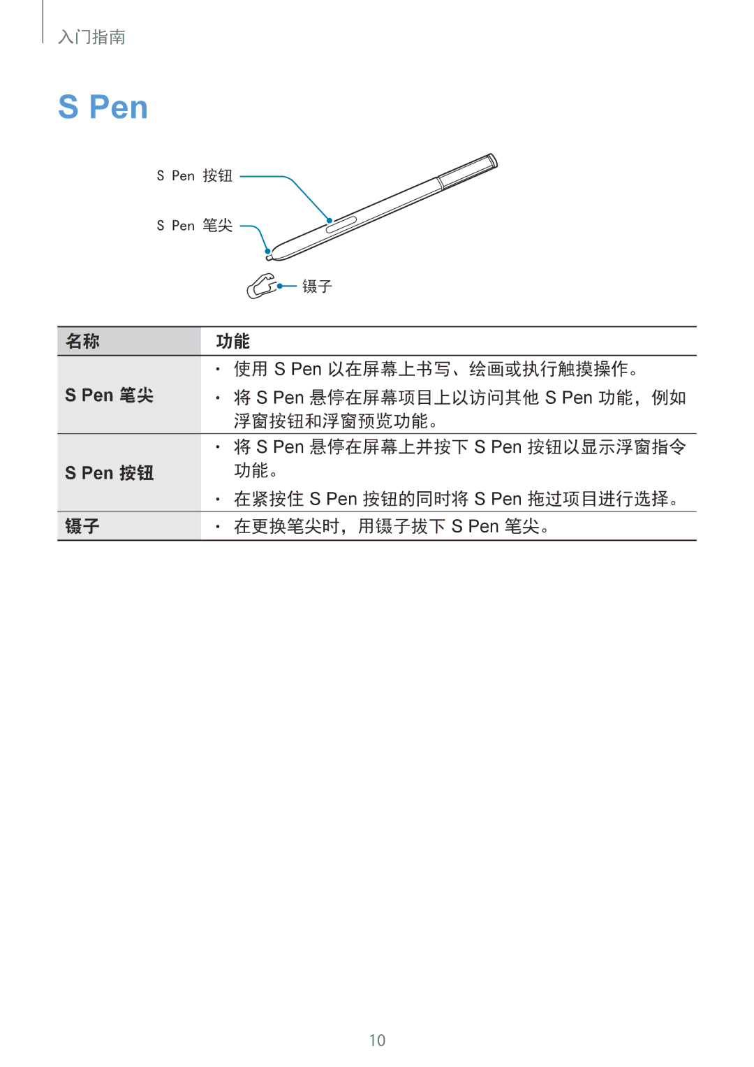 Samsung SM-N910CZKEXXV, SM-N910CZDEXXV, SM-N910CZWEXXV 使用 S Pen 以在屏幕上书写、绘画或执行触摸操作。, 浮窗按钮和浮窗预览功能。, 在更换笔尖时，用镊子拔下 S Pen 笔尖。 