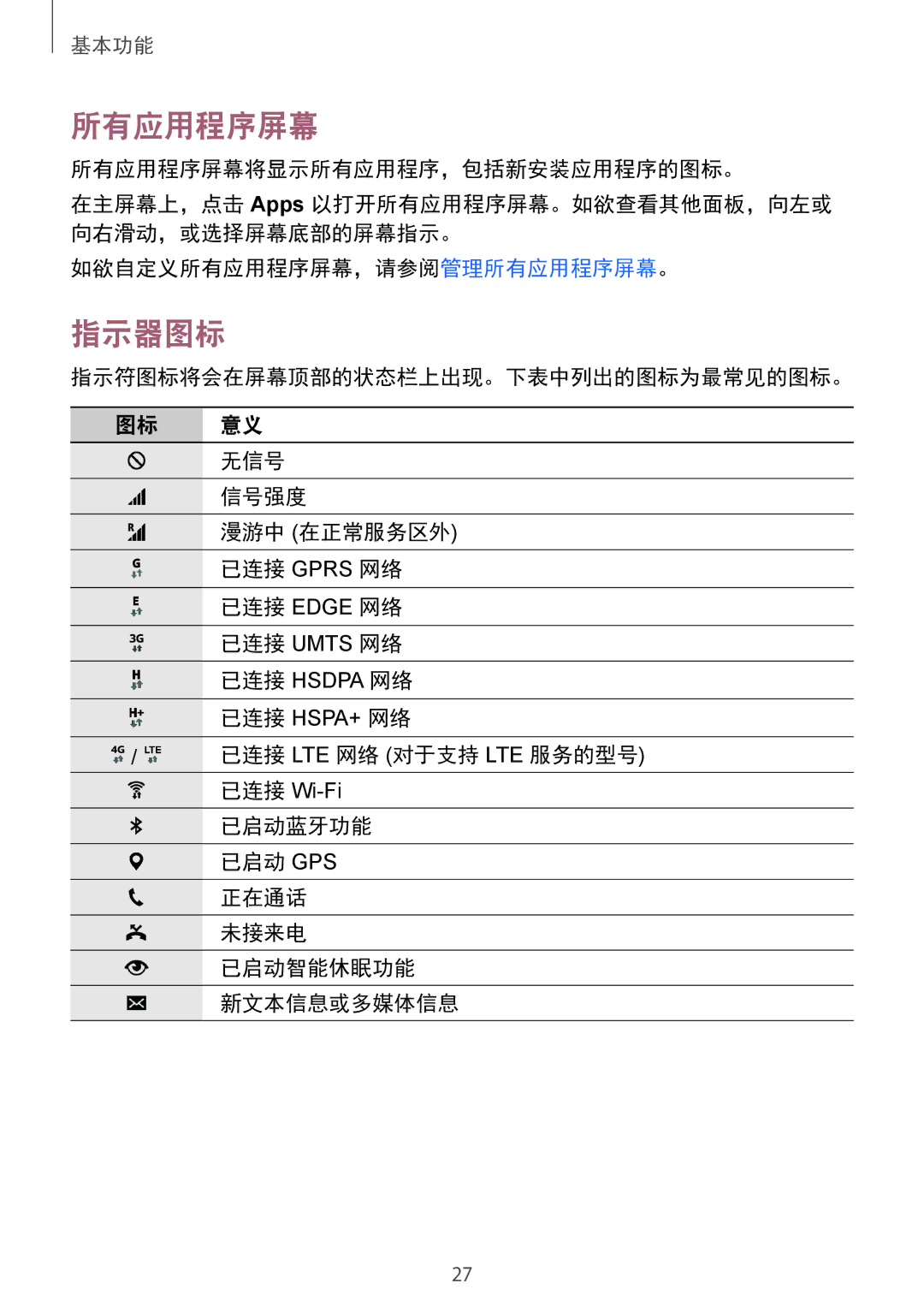 Samsung SM-N910CZIEXXV, SM-N910CZDEXXV manual 指示器图标, 所有应用程序屏幕将显示所有应用程序，包括新安装应用程序的图标。, 如欲自定义所有应用程序屏幕，请参阅管理所有应用程序屏幕。 