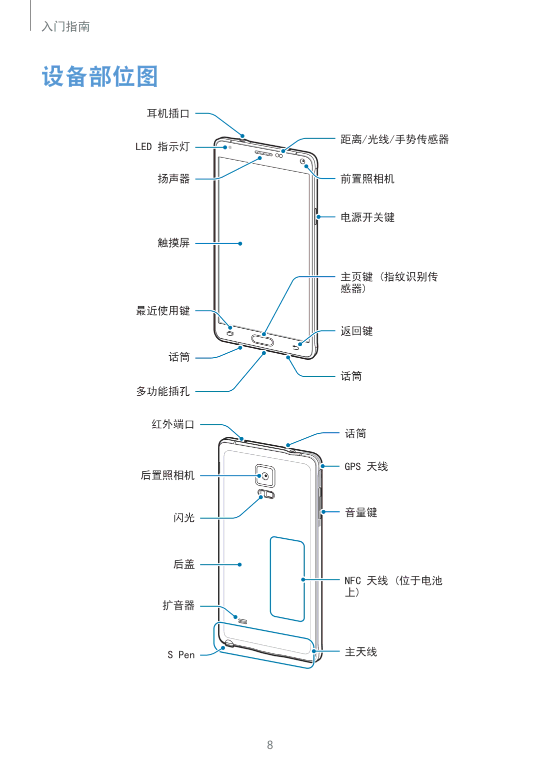 Samsung SM-N910CZDEXXV, SM-N910CZWEXXV, SM-N910CZKEXXV, SM-N910CZIEXXV manual 设备部位图 