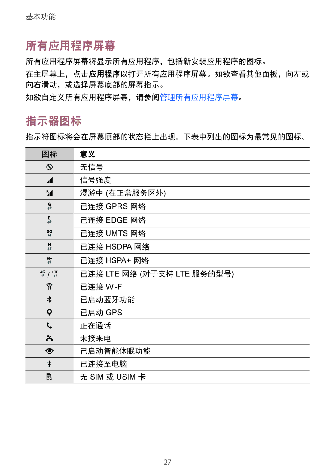 Samsung SM-N910CZIEXXV, SM-N910CZDEXXV manual 指示器图标, 所有应用程序屏幕将显示所有应用程序，包括新安装应用程序的图标。, 如欲自定义所有应用程序屏幕，请参阅管理所有应用程序屏幕。 