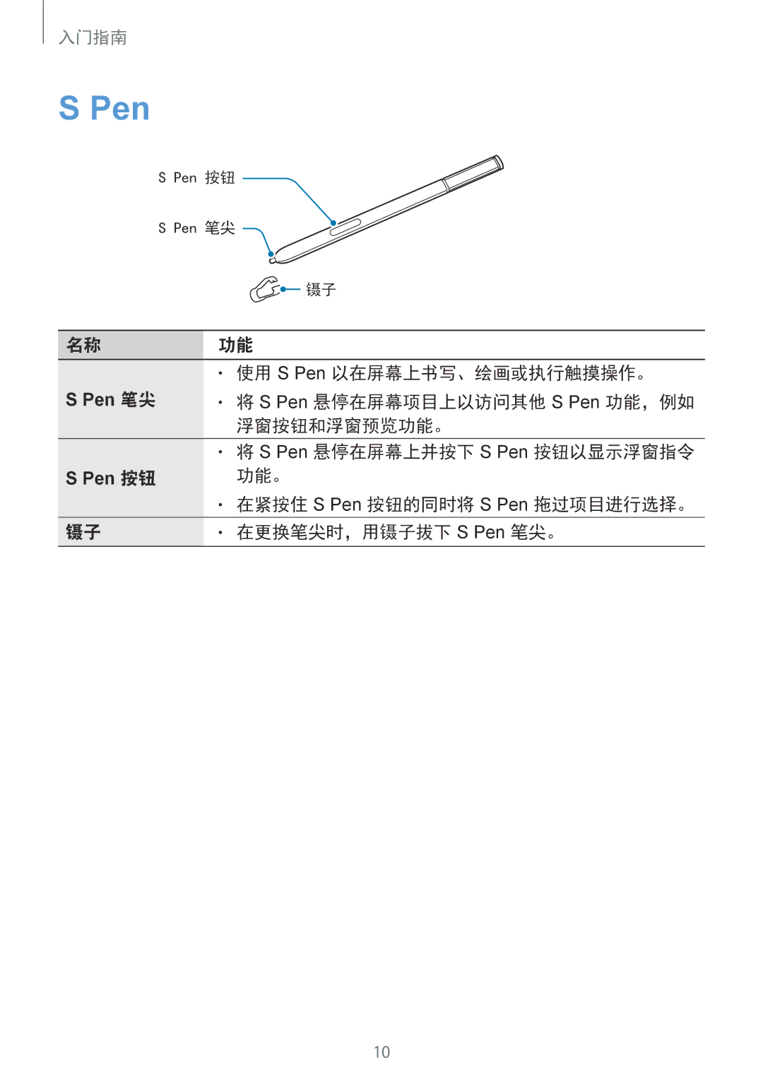 Samsung SM-N910CZKEXXV, SM-N910CZDEXXV, SM-N910CZWEXXV 使用 S Pen 以在屏幕上书写、绘画或执行触摸操作。, 浮窗按钮和浮窗预览功能。, 在更换笔尖时，用镊子拔下 S Pen 笔尖。 