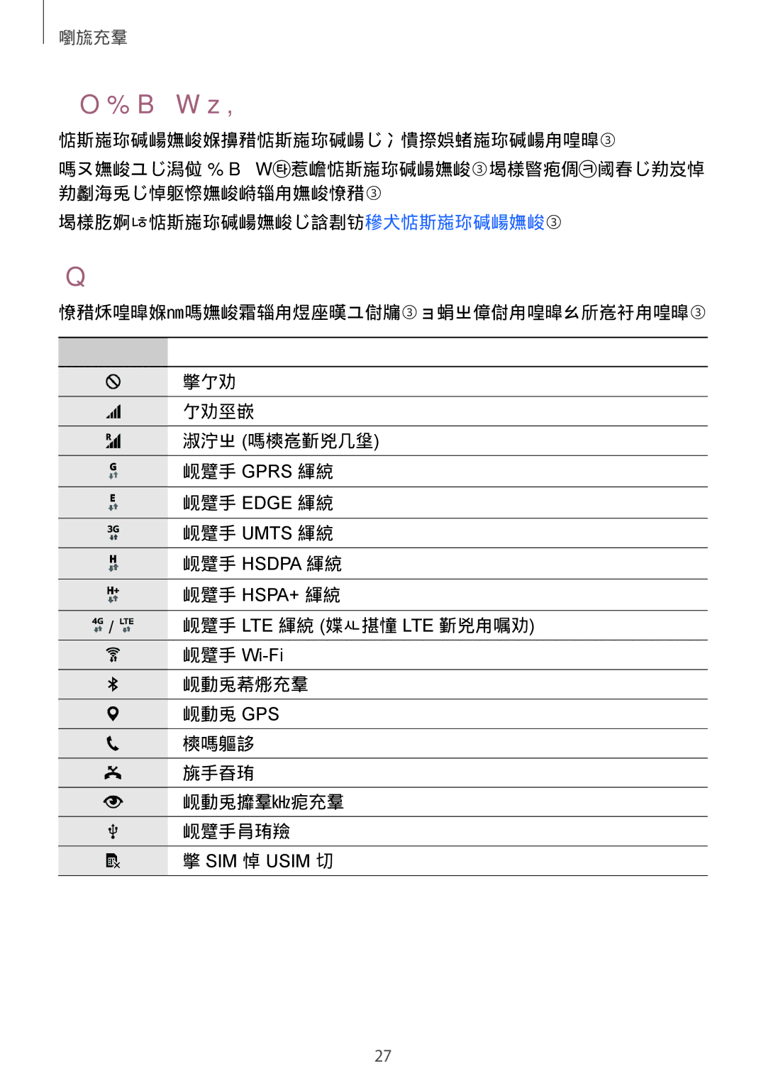 Samsung SM-N910CZIEXXV, SM-N910CZDEXXV manual 指示器图标, 所有应用程序屏幕将显示所有应用程序，包括新安装应用程序的图标。, 如欲自定义所有应用程序屏幕，请参阅管理所有应用程序屏幕。 