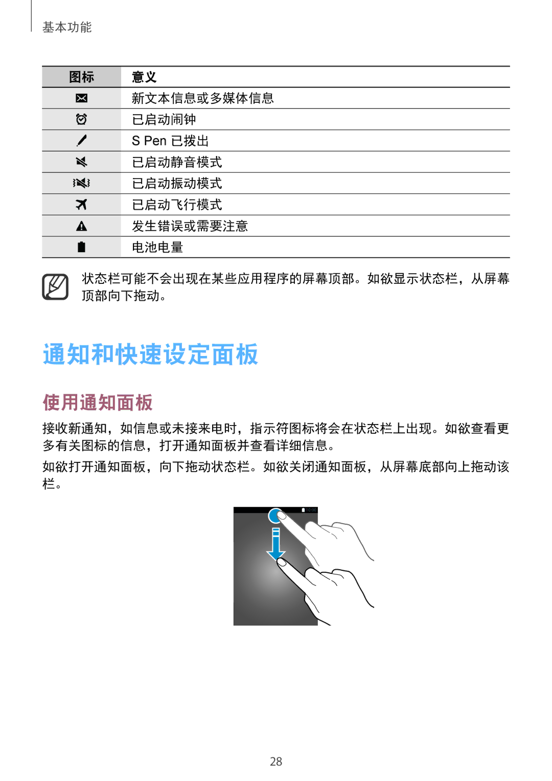 Samsung SM-N910CZDEXXV, SM-N910CZWEXXV 通知和快速设定面板, 使用通知面板, 图标 意义 新文本信息或多媒体信息 已启动闹钟, 已启动静音模式 已启动振动模式 已启动飞行模式 发生错误或需要注意 电池电量 