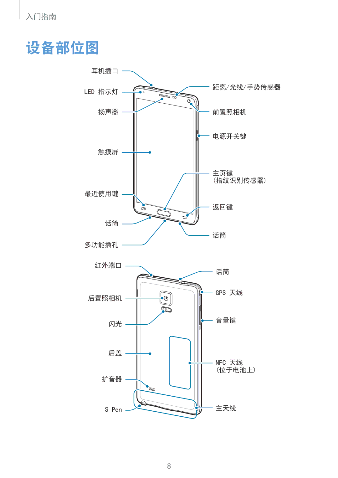 Samsung SM-N910CZDEXXV, SM-N910CZWEXXV, SM-N910CZKEXXV, SM-N910CZIEXXV manual 设备部位图 