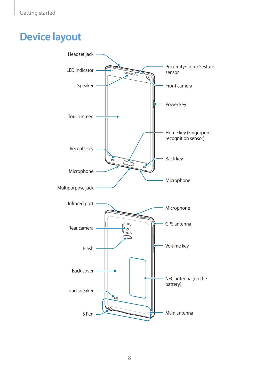 Samsung SM-N910CZWESEE, SM-N910CZIEEGY, SM-N910CZDEXXV, SM-N910CZWEXXV, SM-N910CZKEXXV, SM-N910CZIEXXV manual Device layout 