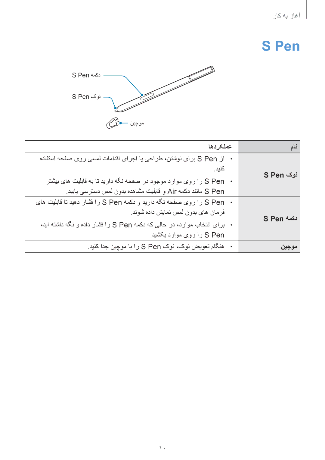 Samsung SM-N910CZIEEGY manual دینک, دنوش هداد شیامن سمل نودب یاه نامرف 