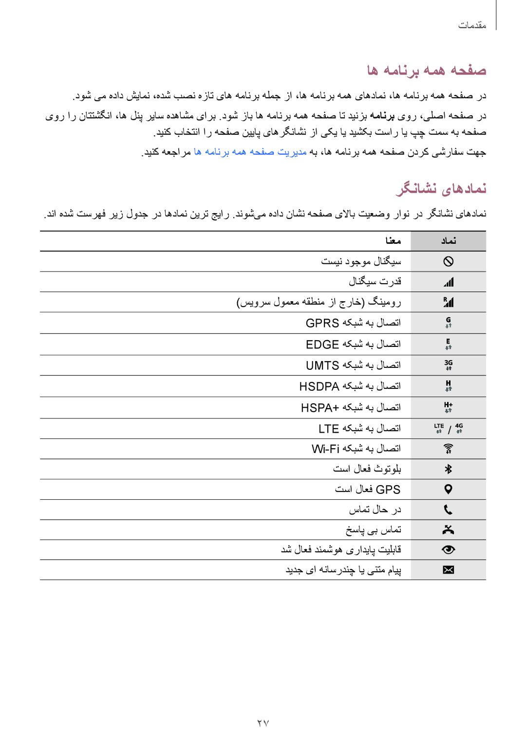 Samsung SM-N910CZIEEGY manual اه همانرب همه هحفص, رگناشن یاهدامن 