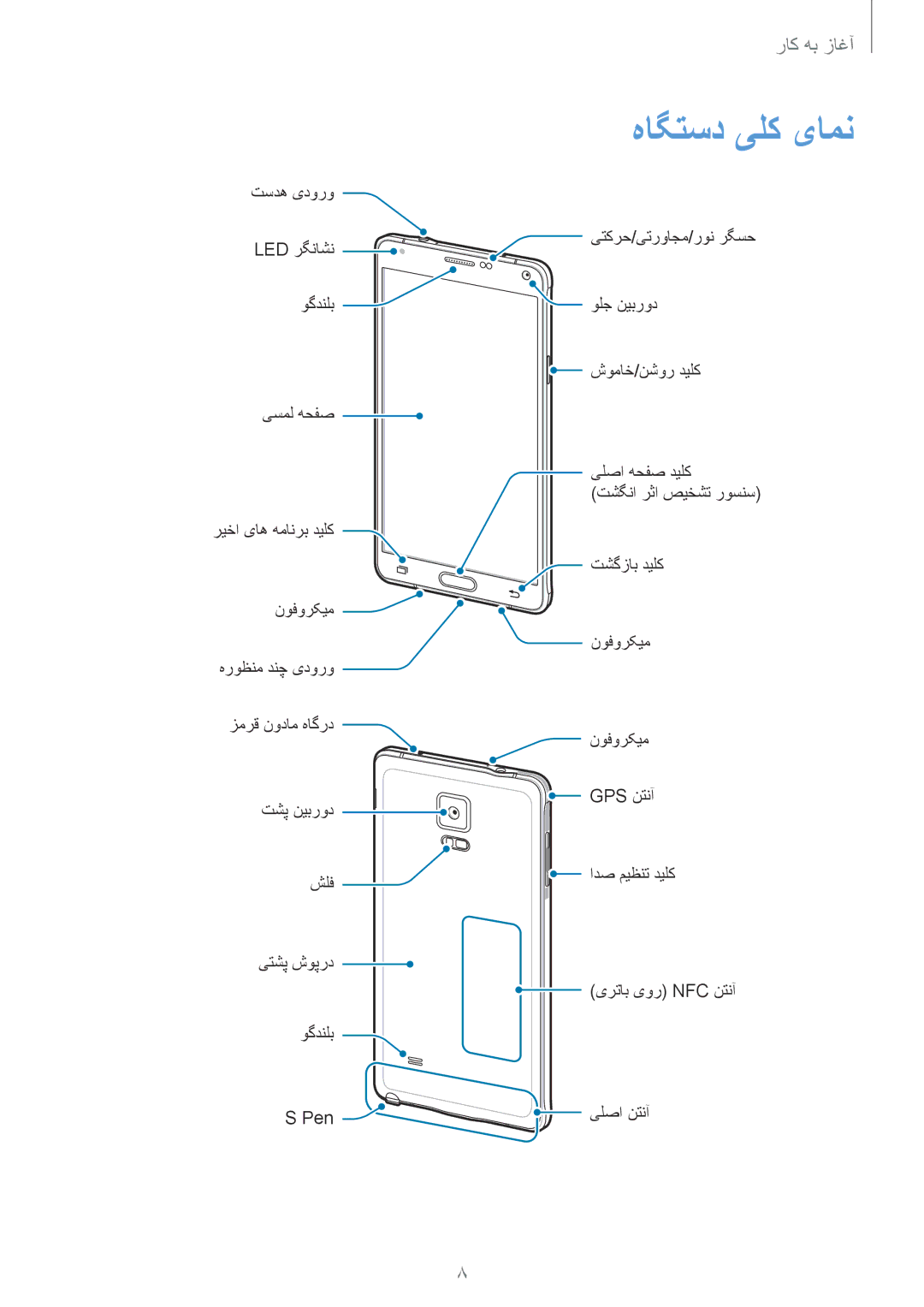 Samsung SM-N910CZIEEGY manual هاگتسد یلک یامن 