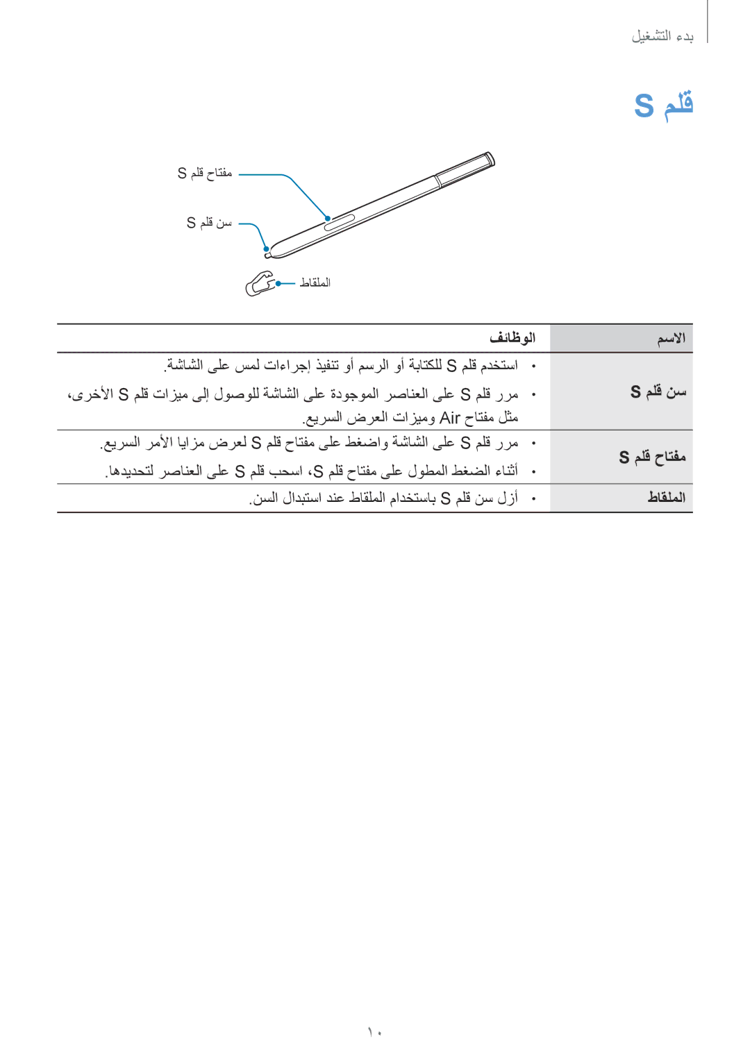 Samsung SM-N910CZIEEGY manual فئاظولا مسلاا, ملق نس, طاقلملا 