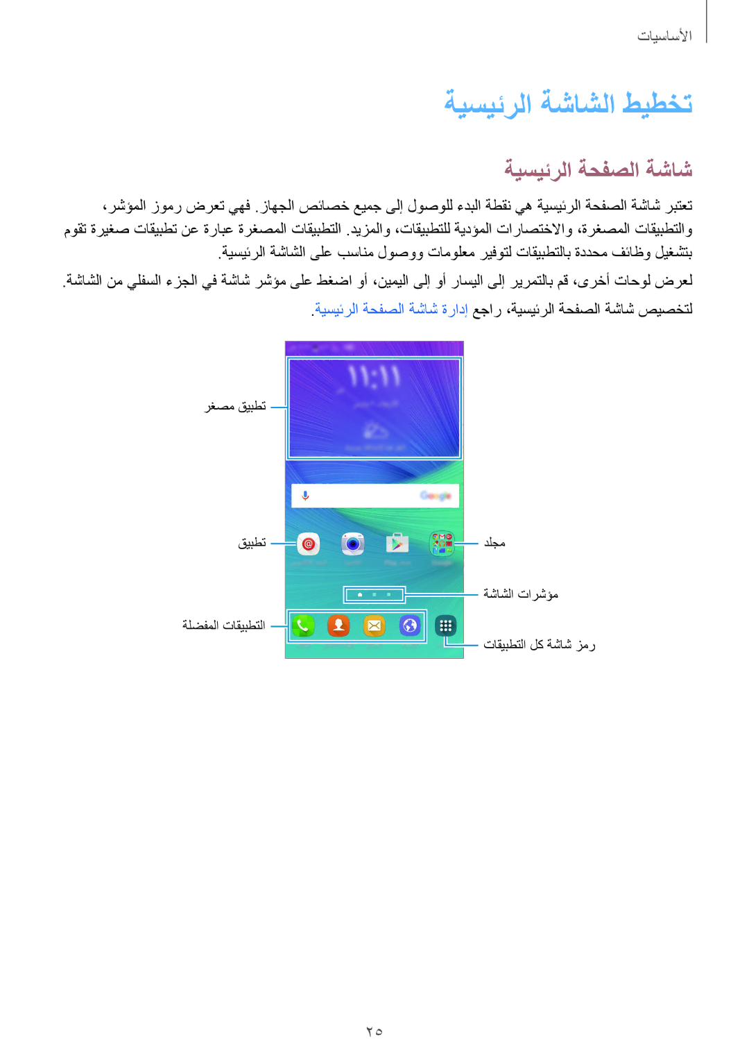 Samsung SM-N910CZIEEGY manual ةيسيئرلا ةشاشلا طيطخت, ةيسيئرلا ةحفصلا ةشاش 