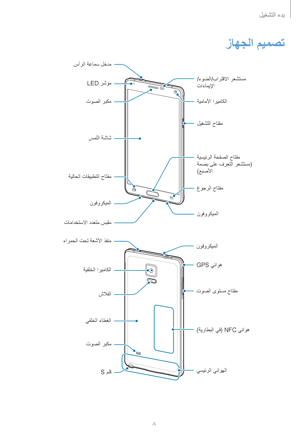 Samsung SM-N910CZIEEGY manual زاهجلا ميمصت 