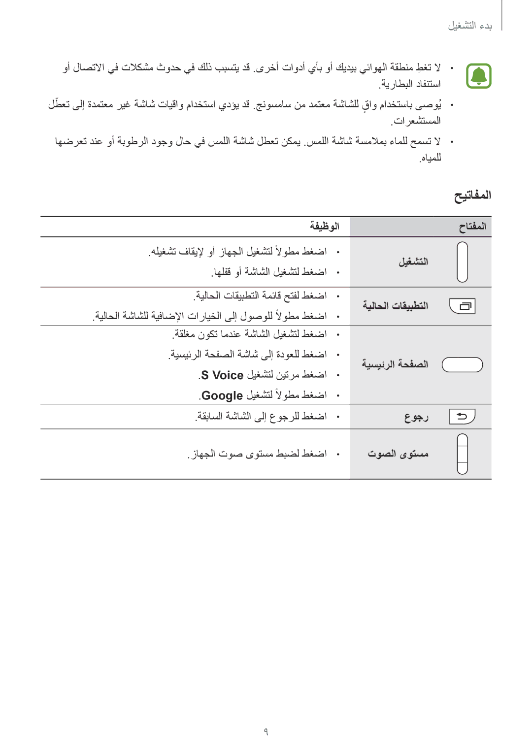 Samsung SM-N910CZIEEGY manual ةفيظولا حاتفملا, ليغشتلا, ةيلاحلا تاقيبطتلا, ةيسيئرلا ةحفصلا, عوجر, توصلا ىوتسم 