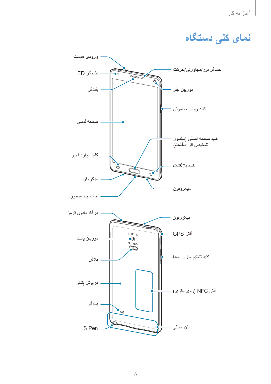 Samsung SM-N910CZIEEGY manual هاگتسد یلک یامن 