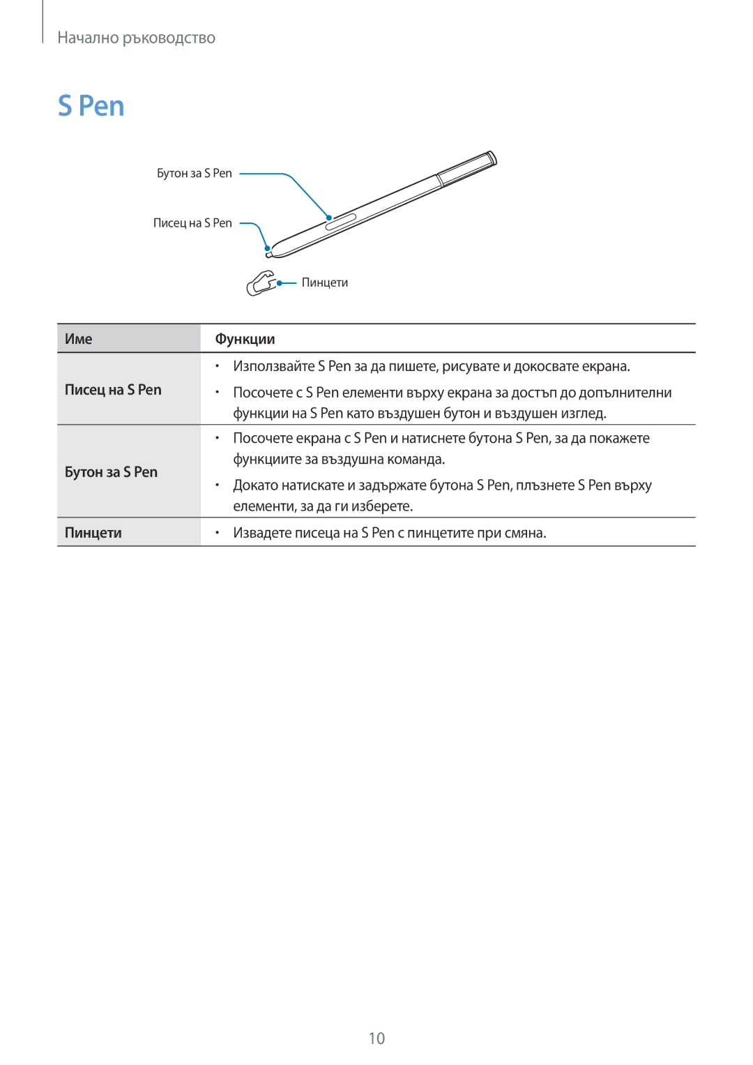 Samsung SM-N910CZWEBGL manual Име Функции, Писец на S Pen, Бутон за S Pen, Пинцети 