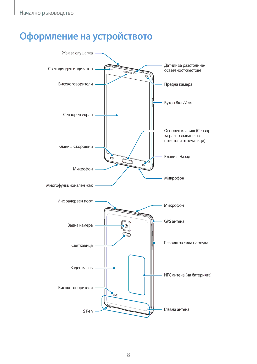 Samsung SM-N910CZWEBGL manual Оформление на устройството 