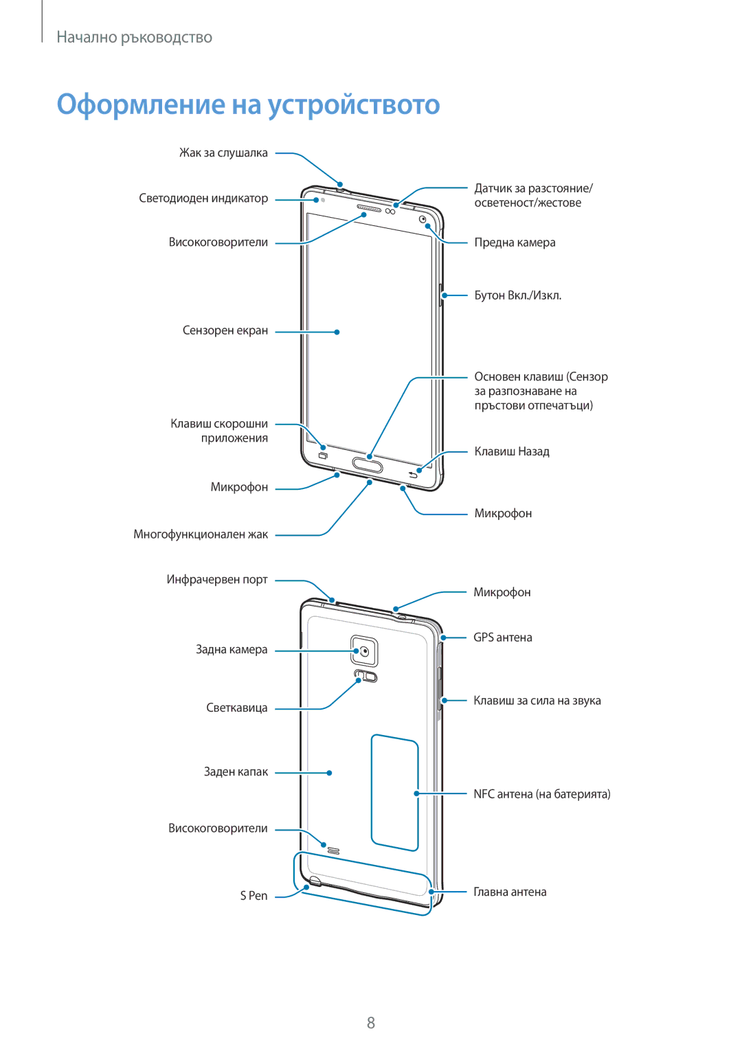 Samsung SM-N910CZWEBGL manual Оформление на устройството 