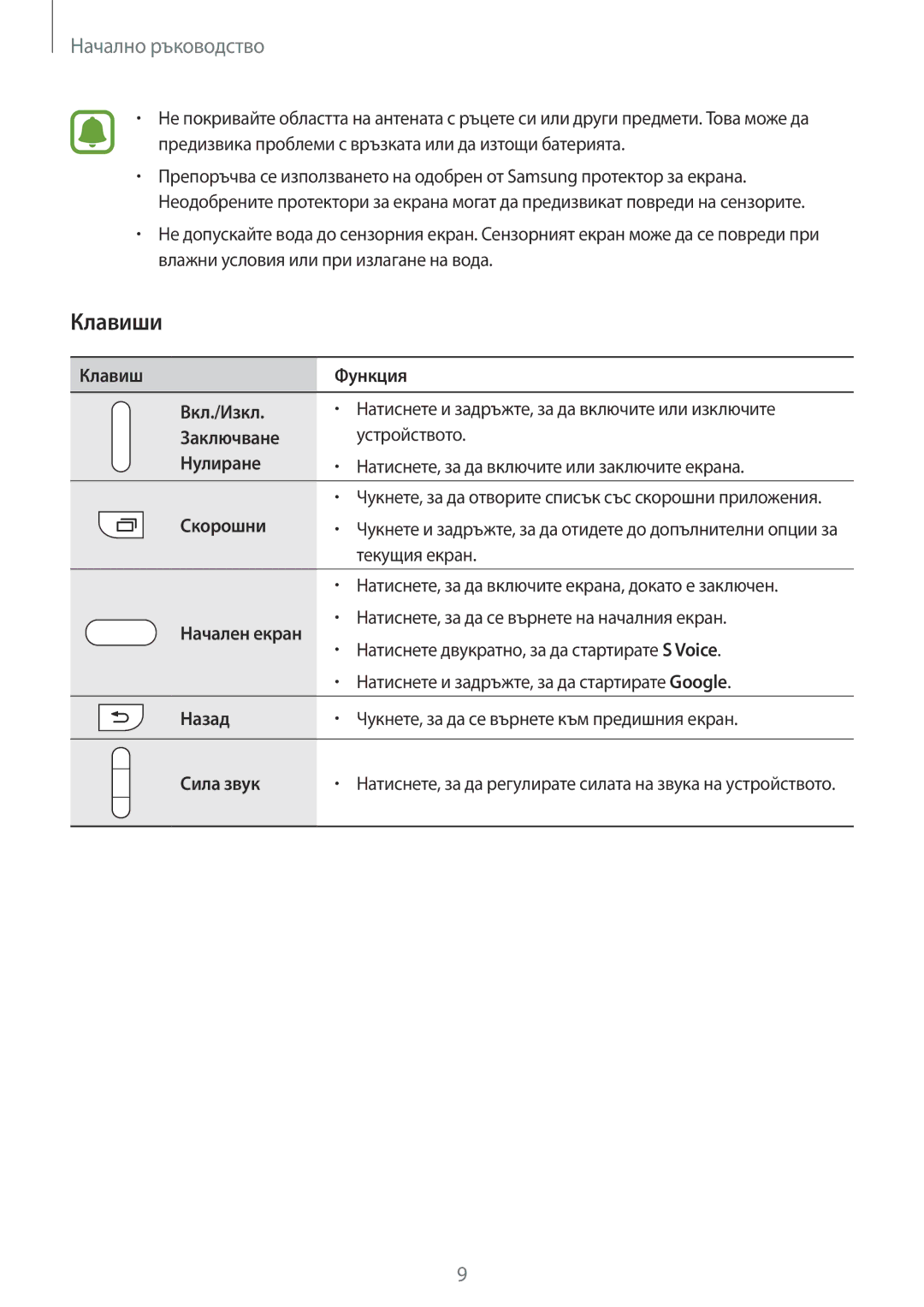 Samsung SM-N910CZWEBGL manual Клавиши 