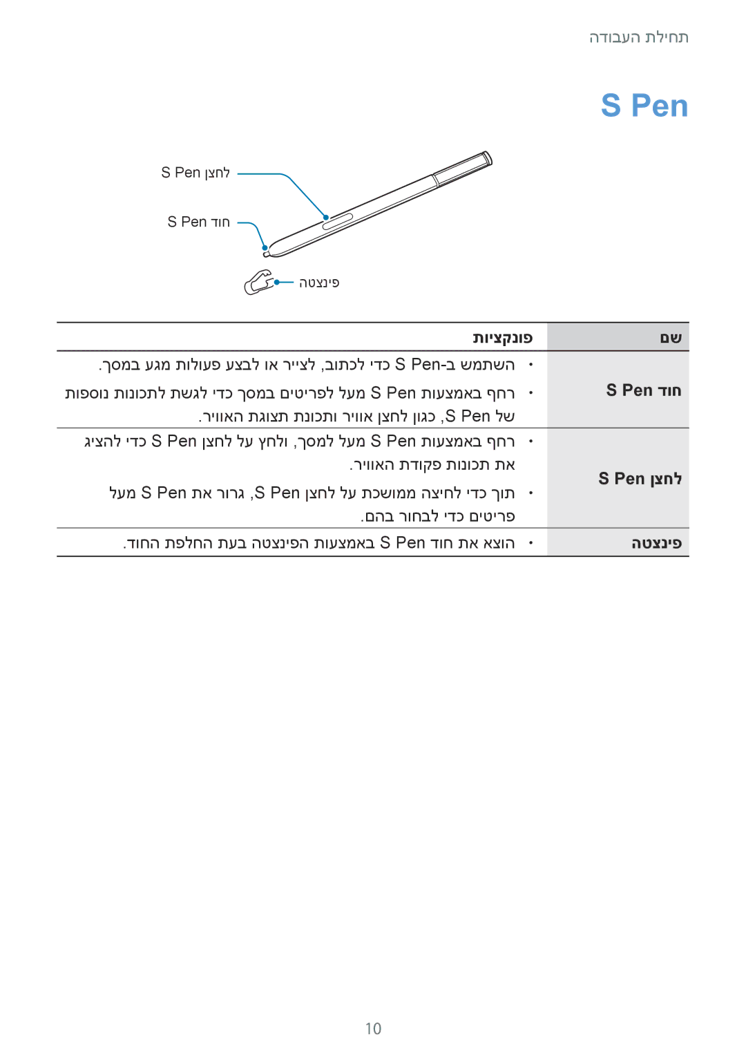 Samsung SM-N910CZWEILO, SM-N910CZWESEE, SM-N910CZKESEE, SM-N910CZIEILO manual תויצקנופ, Pen דוח, Pen ןצחל, הטצניפ 