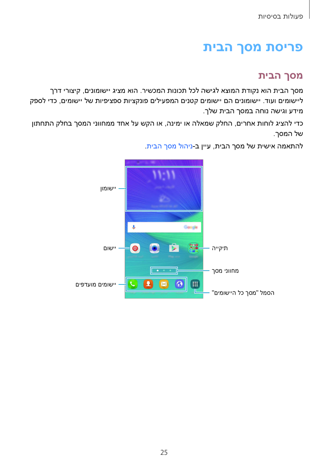 Samsung SM-N910CZDEILO, SM-N910CZWESEE, SM-N910CZKESEE, SM-N910CZIEILO, SM-N910CZWEILO, SM-N910FZKEILO manual תיבה ךסמ תסירפ 