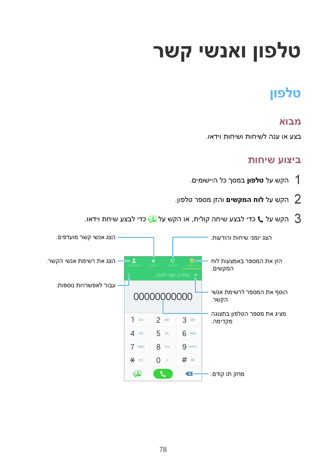 Samsung SM-N910CZKESEE, SM-N910CZWESEE, SM-N910CZIEILO, SM-N910CZWEILO, SM-N910CZDEILO manual רשק ישנאו ןופלט, תוחיש עוציב 