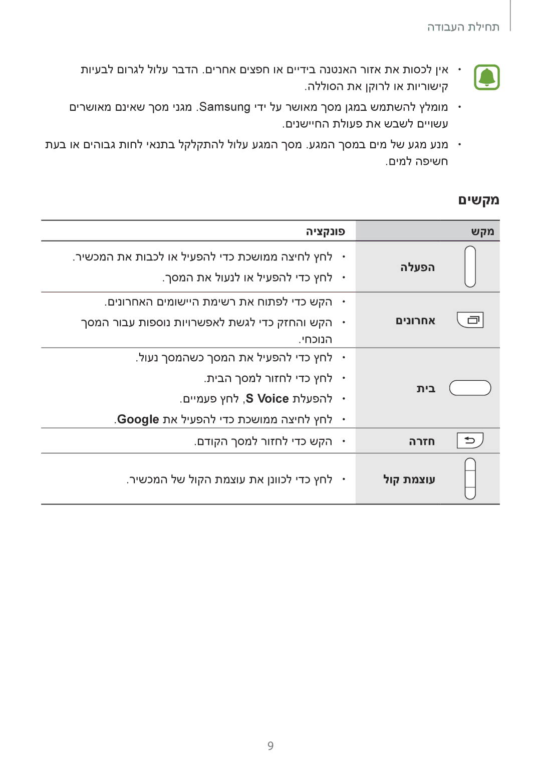 Samsung SM-N910CZIEILO, SM-N910CZWESEE, SM-N910CZKESEE, SM-N910CZWEILO היצקנופ שקמ, הלעפה, םינורחא, תיב, הרזח, לוק תמצוע 