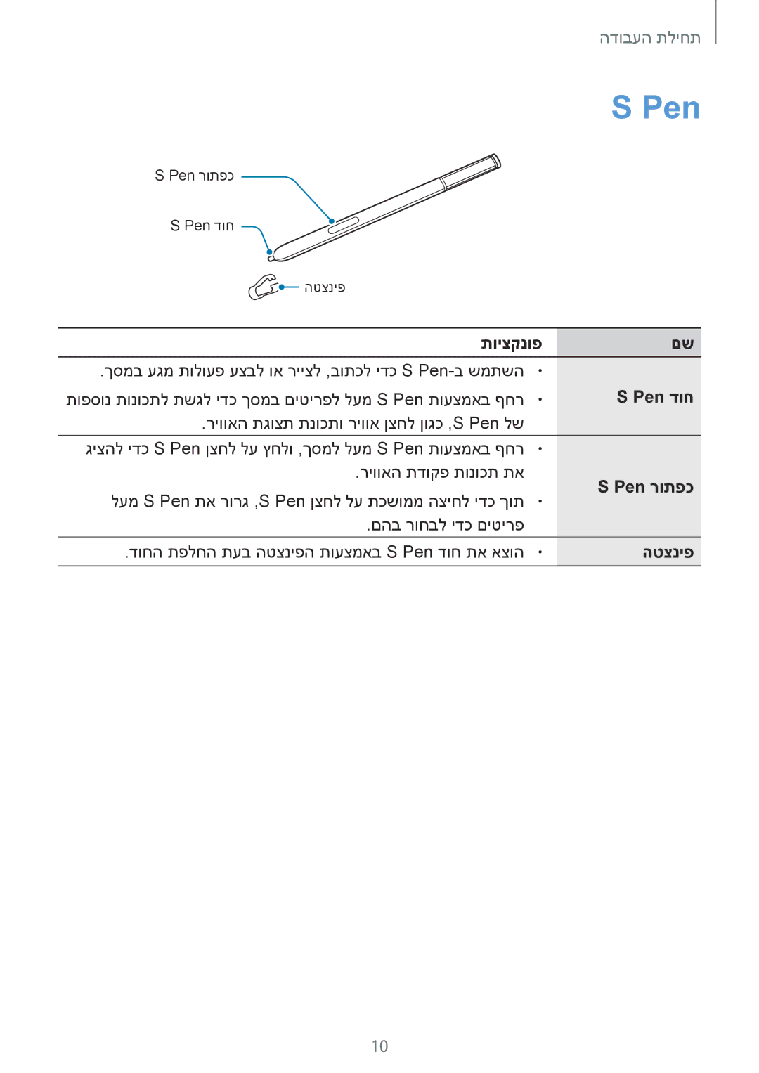 Samsung SM-N910CZWEILO, SM-N910CZWESEE, SM-N910CZKESEE, SM-N910CZIEILO, SM-N910CZDEILO manual תויצקנופ, Pen דוח, הטצניפ 