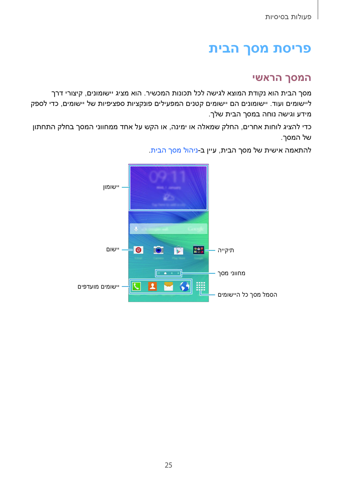 Samsung SM-N910CZDEILO, SM-N910CZWESEE, SM-N910CZKESEE, SM-N910CZIEILO, SM-N910CZWEILO manual תיבה ךסמ תסירפ, ישארה ךסמה 