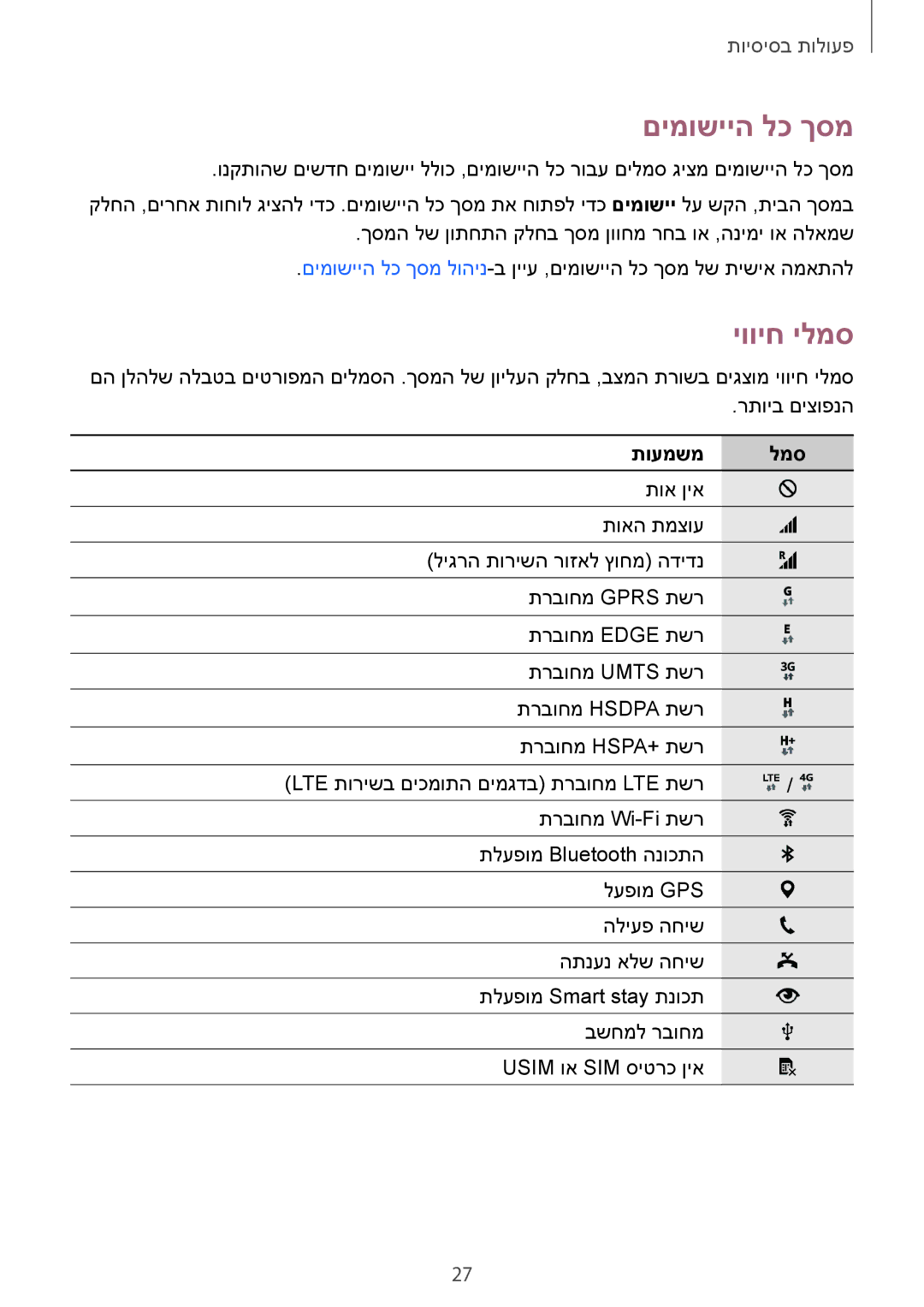 Samsung SM-N910CZKEILO, SM-N910CZWESEE, SM-N910CZKESEE, SM-N910CZIEILO manual םימושייה לכ ךסמ, יוויח ילמס, תועמשמ למס 