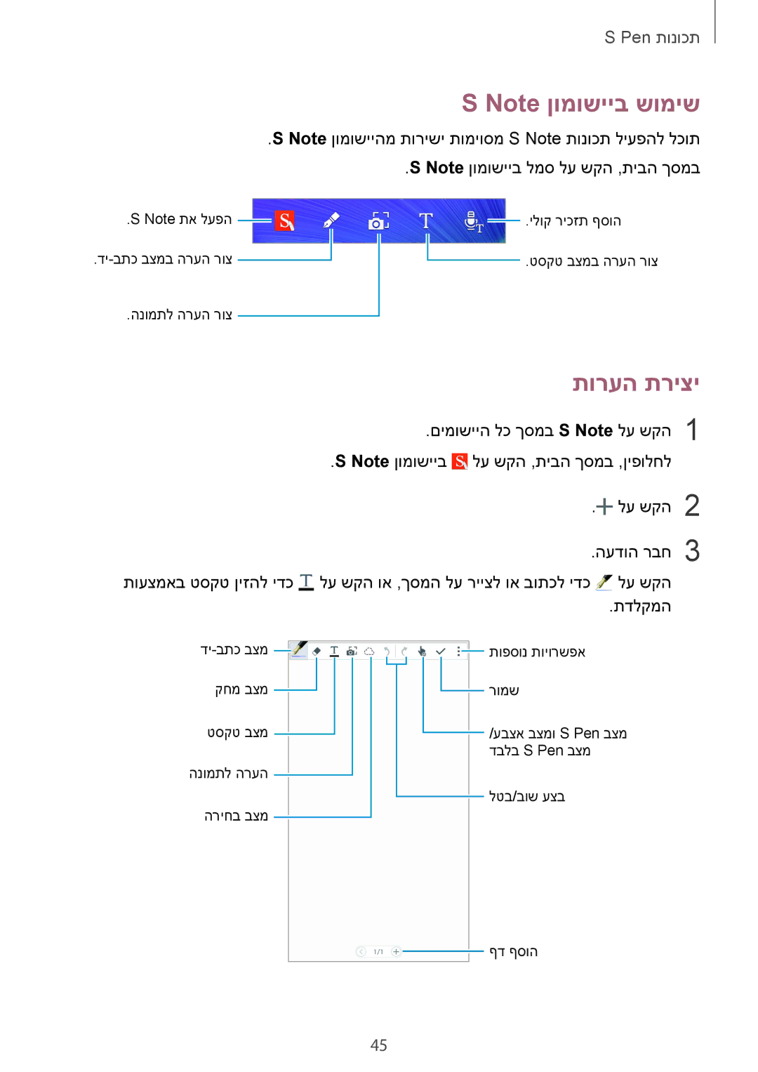 Samsung SM-N910CZWEILO, SM-N910CZWESEE, SM-N910CZKESEE, SM-N910CZIEILO, SM-N910CZDEILO, SM-N910FZKEILO manual תורעה תריצי 