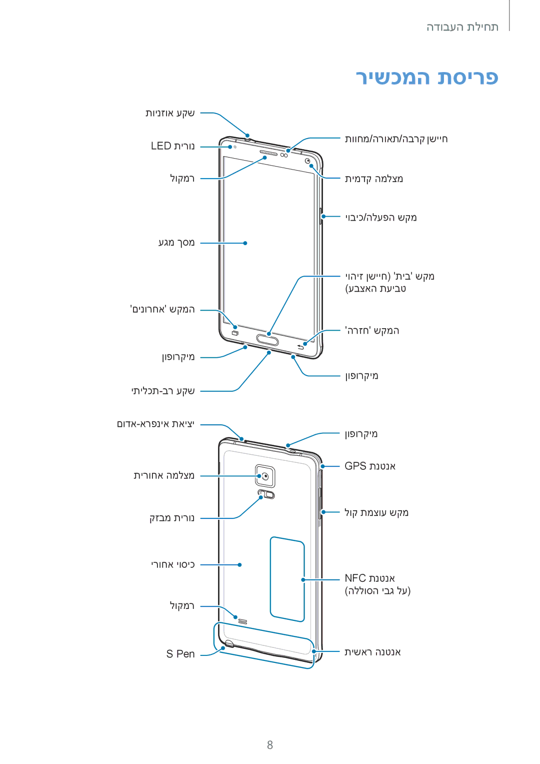 Samsung SM-N910CZKESEE, SM-N910CZWESEE, SM-N910CZIEILO, SM-N910CZWEILO, SM-N910CZDEILO, SM-N910FZKEILO manual רישכמה תסירפ 