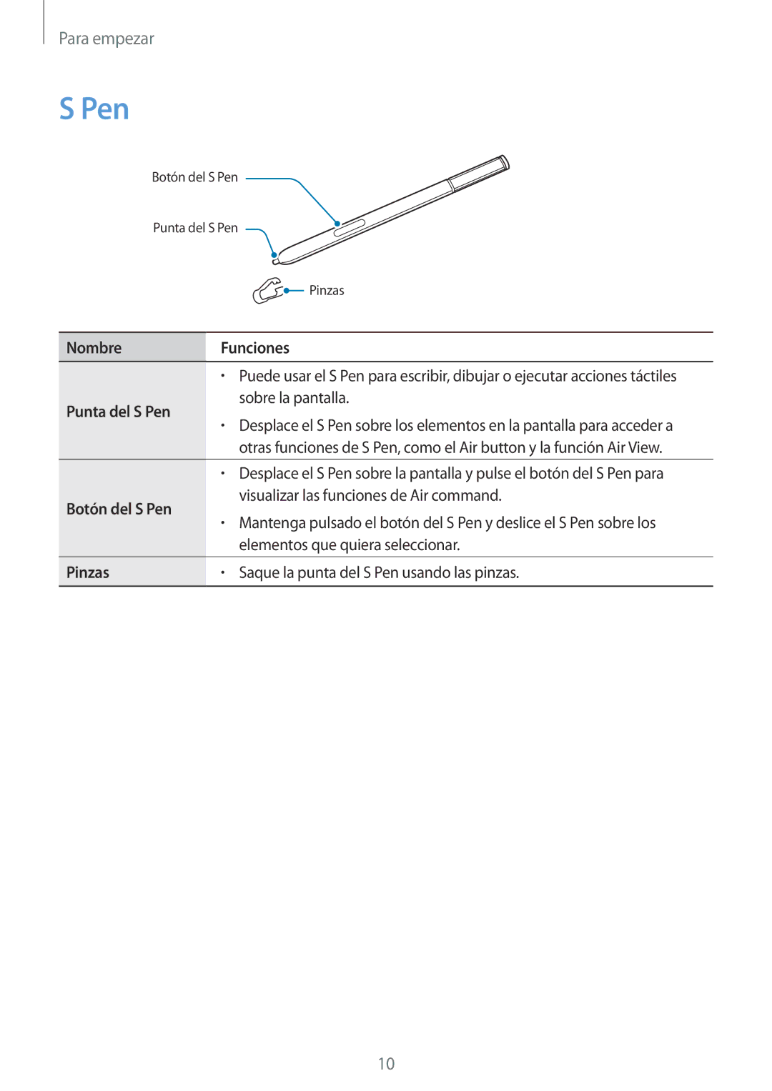 Samsung SM-N910FZIEPHE manual Nombre Funciones, Punta del S Pen, Botón del S Pen, Pinzas 