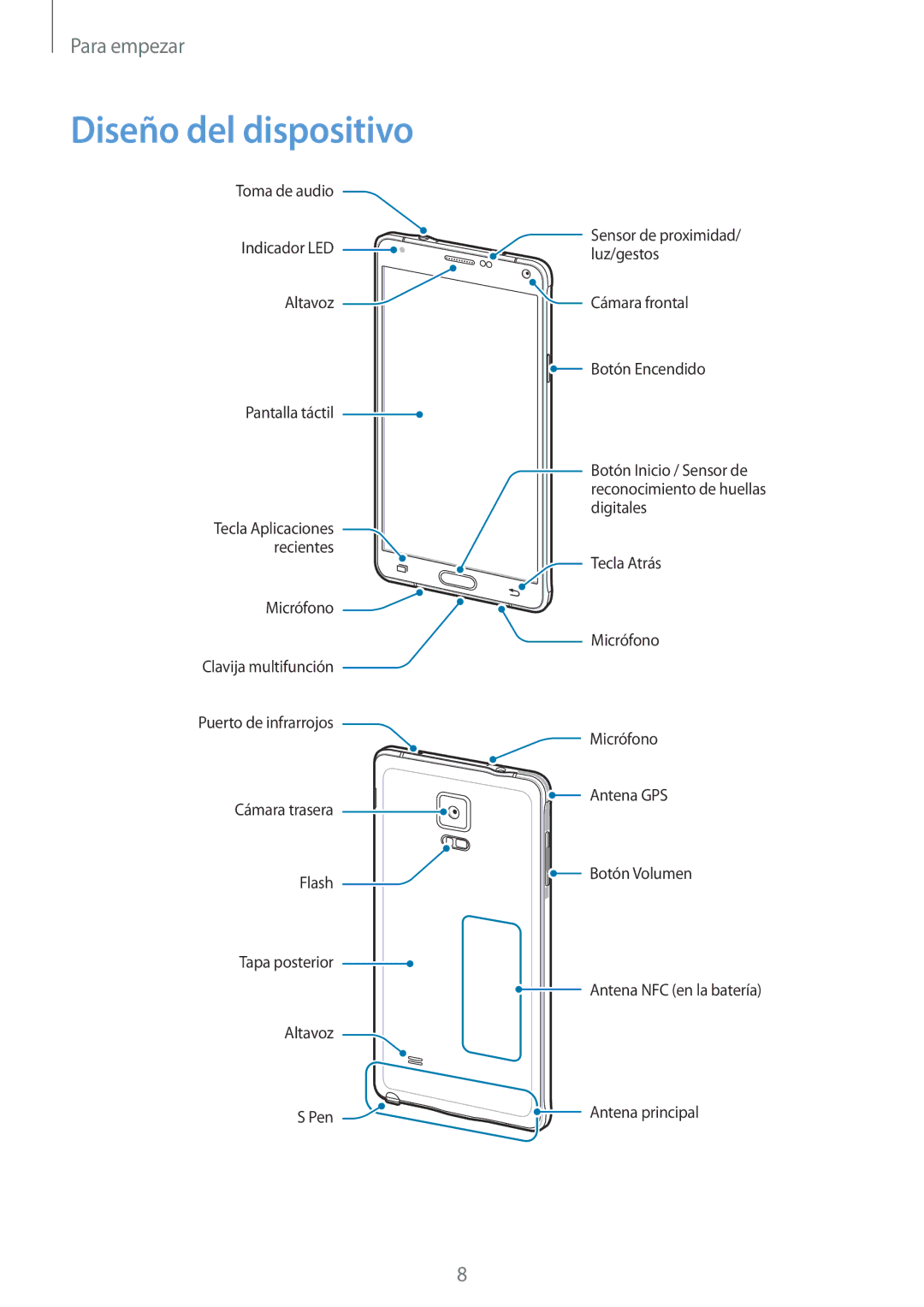 Samsung SM-N910FZIEPHE manual Diseño del dispositivo 