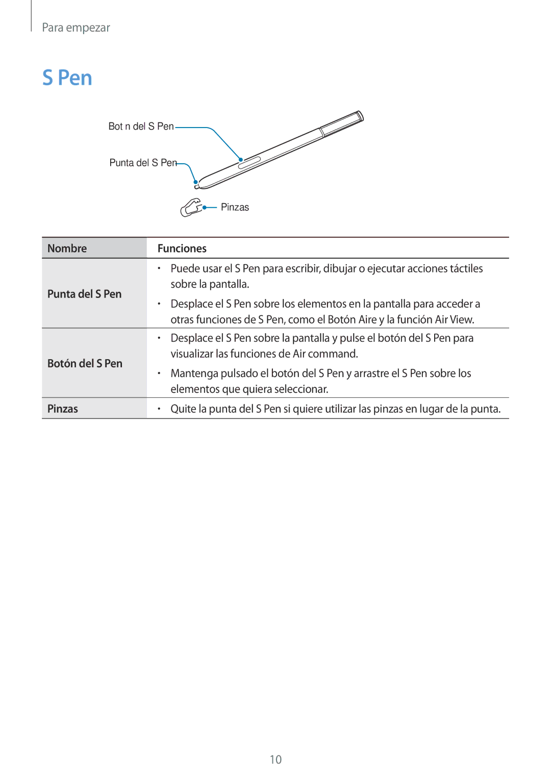 Samsung SM-N910FZIEPHE manual Nombre Funciones, Punta del S Pen, Botón del S Pen, Pinzas 