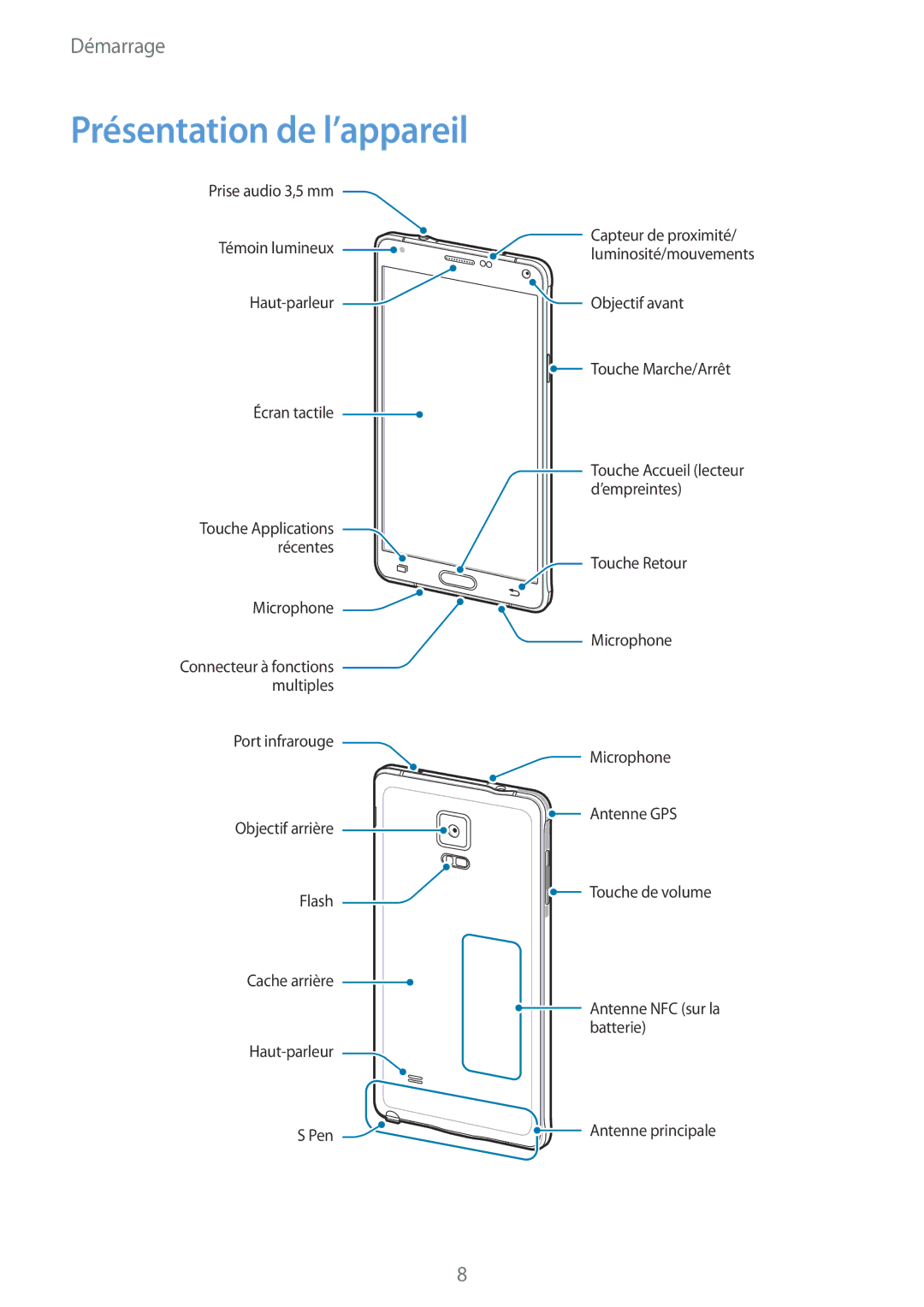 Samsung SM-N910FZWEXEF, SM-N910FZKEXEF, SM-N910FZIEXEF manual Présentation de l’appareil 