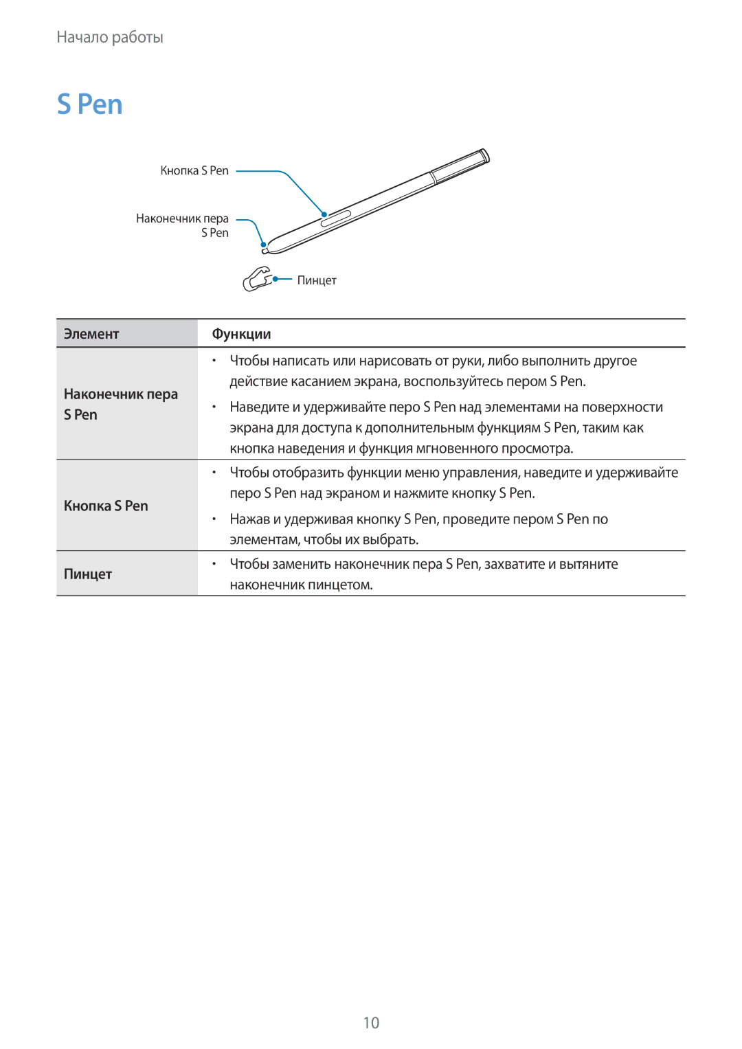 Samsung SM-N910CZKESER, SM-N910FZWEBAL, SM-N910FZIEBAL, SM-N910FZDEBAL, SM-N910FZKEBAL, CG-N910HZKPEST, SM-N910CZKESEB manual Pen 