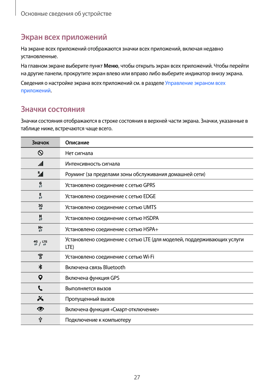 Samsung SM-N910CZDESER, SM-N910FZWEBAL, SM-N910FZIEBAL, SM-N910FZDEBAL manual Экран всех приложений, Значки состояния 