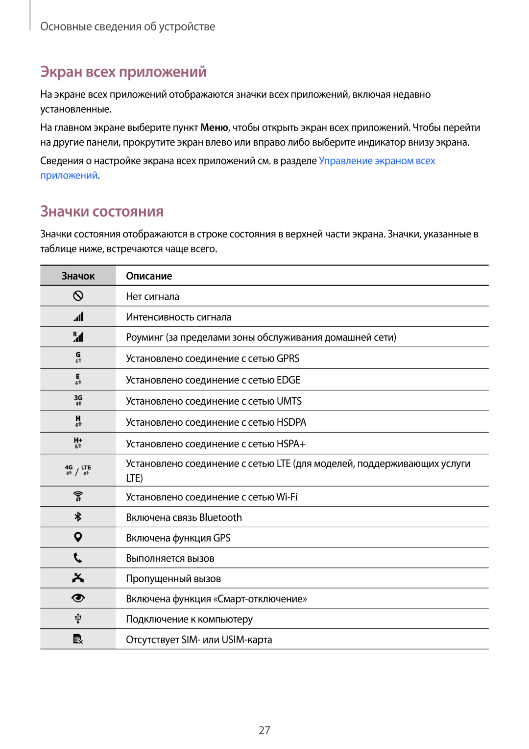 Samsung SM-N910CZDESER, SM-N910FZWEBAL, SM-N910FZIEBAL, SM-N910FZDEBAL manual Экран всех приложений, Значки состояния 