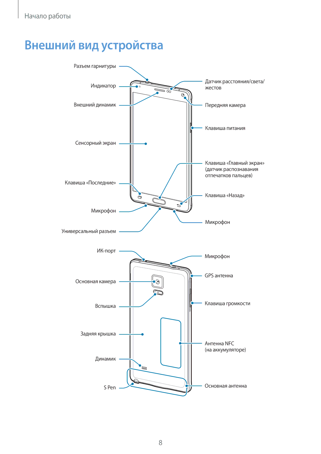 Samsung CG-N910HZWPEST, SM-N910FZWEBAL, SM-N910FZIEBAL, SM-N910FZDEBAL, SM-N910FZKEBAL, CG-N910HZKPEST Внешний вид устройства 