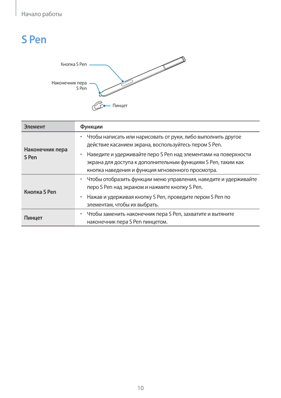 Samsung SM-N910CZKESER, SM-N910FZWEBAL, SM-N910FZIEBAL, SM-N910FZDEBAL, SM-N910FZKEBAL, CG-N910HZKPEST, SM-N910CZKESEB manual Pen 