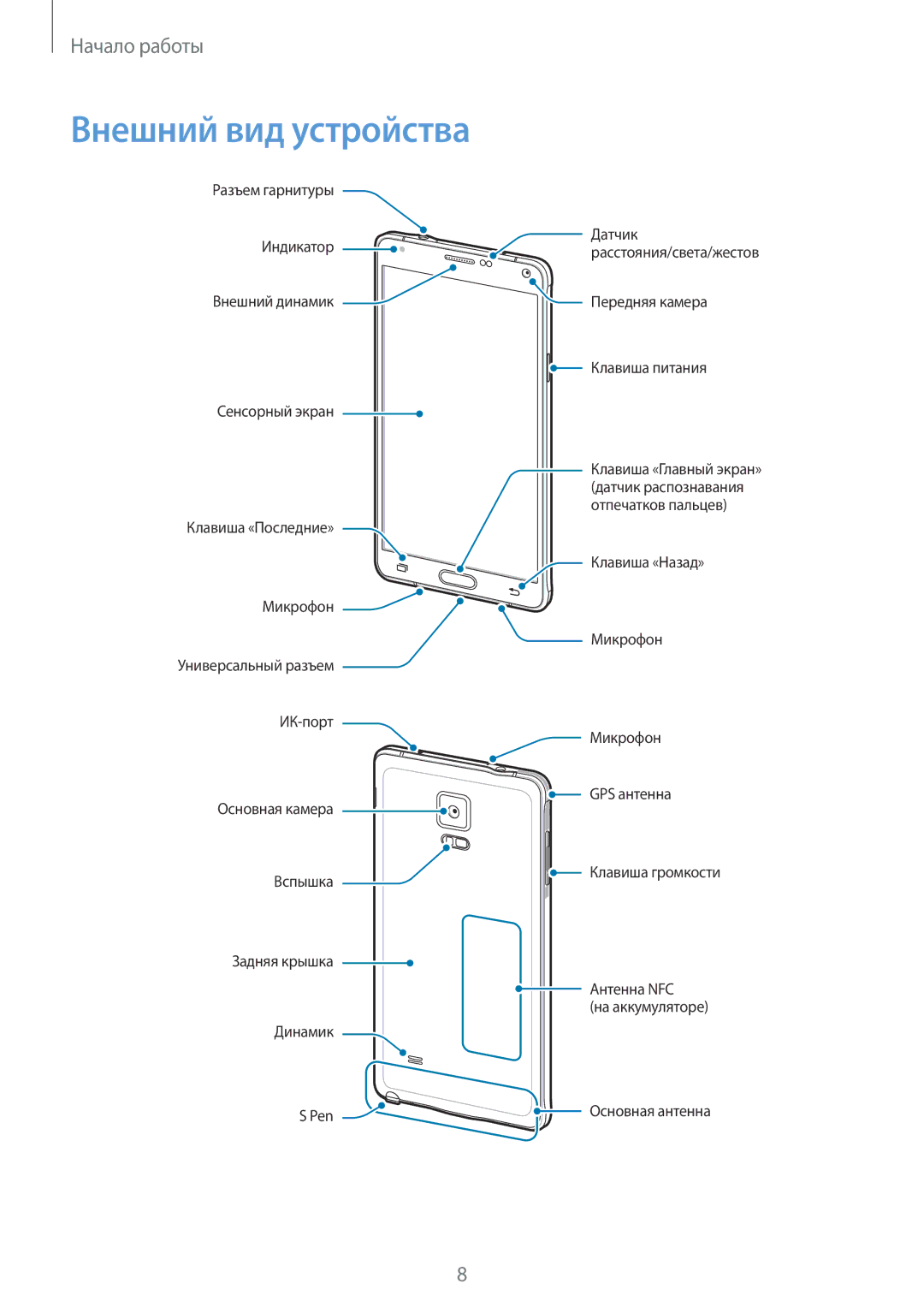 Samsung CG-N910HZWPEST, SM-N910FZWEBAL, SM-N910FZIEBAL, SM-N910FZDEBAL, SM-N910FZKEBAL, CG-N910HZKPEST Внешний вид устройства 