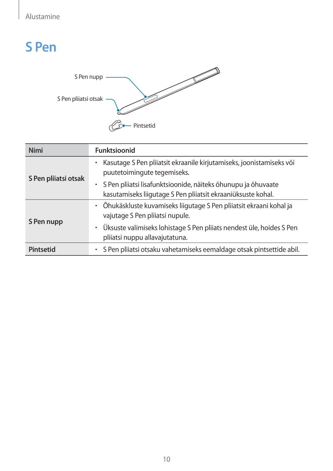 Samsung SM-N910FZKEBAL, SM-N910FZWEBAL, SM-N910FZIEBAL, SM-N910FZDEBAL, SM-N910CZKESEB manual Nimi Funktsioonid, Pen nupp 