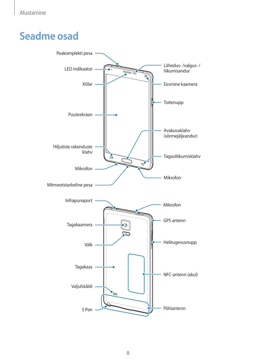 Samsung SM-N910FZIEBAL, SM-N910FZWEBAL, SM-N910FZDEBAL, SM-N910FZKEBAL, SM-N910CZKESEB, SM-N910CZDESEB manual Seadme osad 